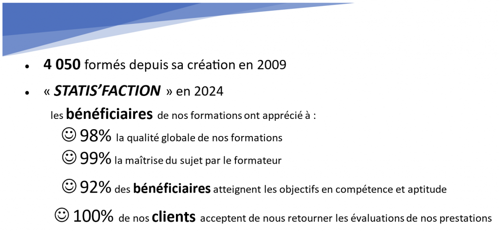 Satisfaction client en 2024